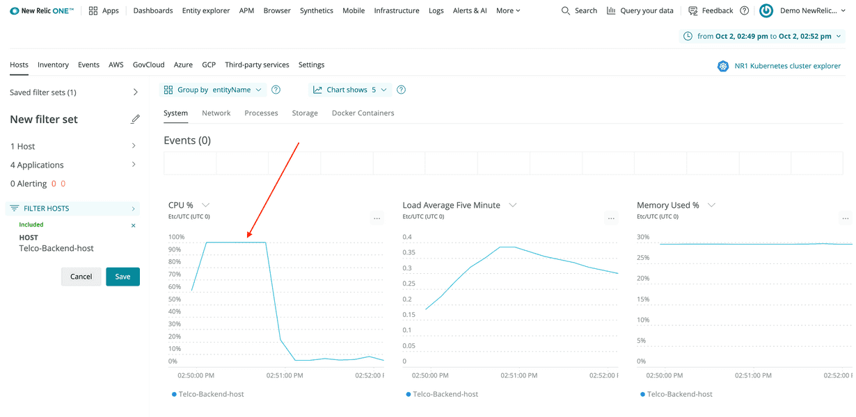 CPU spike